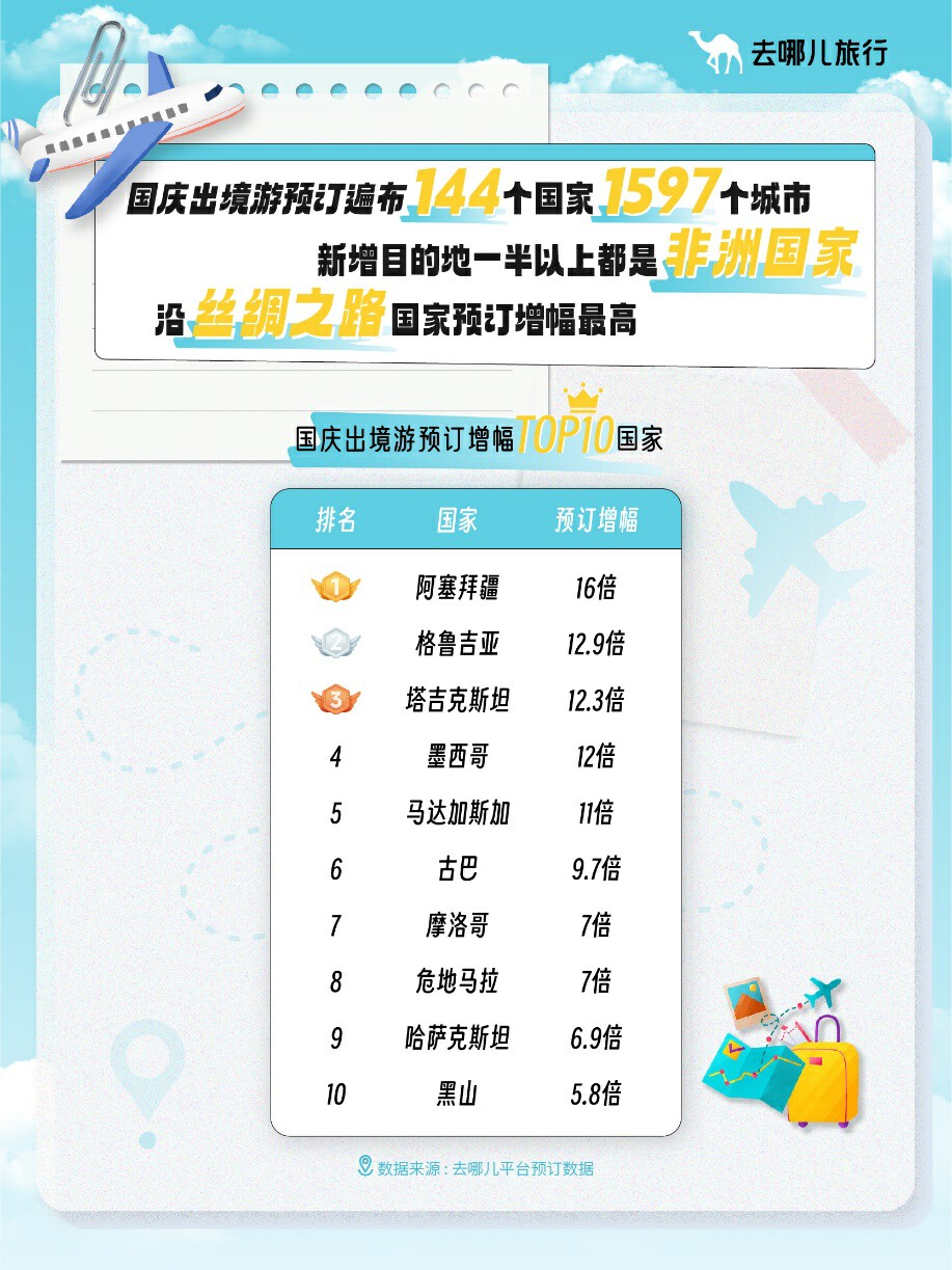 国庆假期，云南小众目的地迪庆热度高，西双版纳“最吸金”